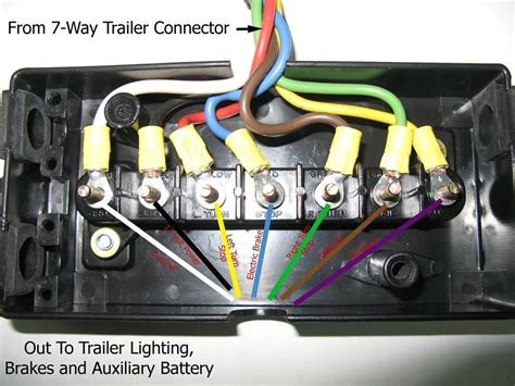 7 Blade Trailer Plug Wiring Diagram Doctor Heck