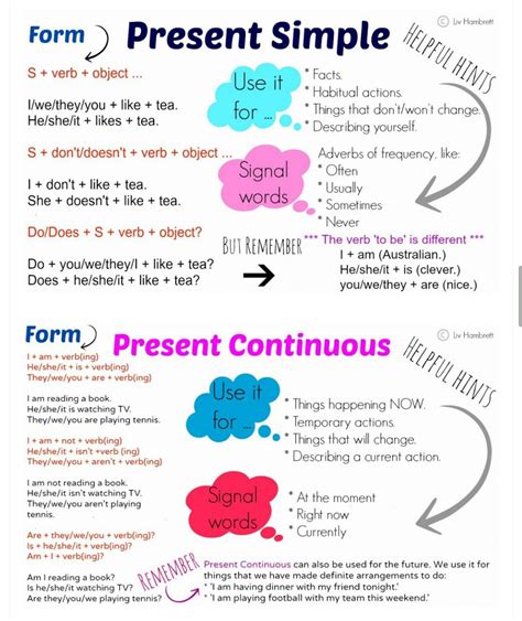 We say i am speaking english because it refers to what i am doing now. Present simple vs. present continuous :: The e-nglish class