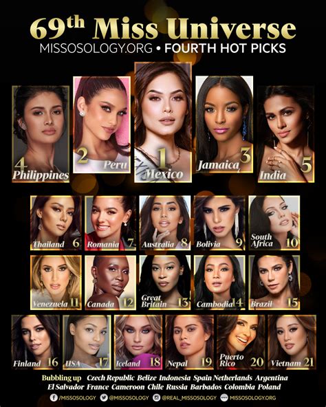 69th Miss Universe Fourth Hot Picks Missosology