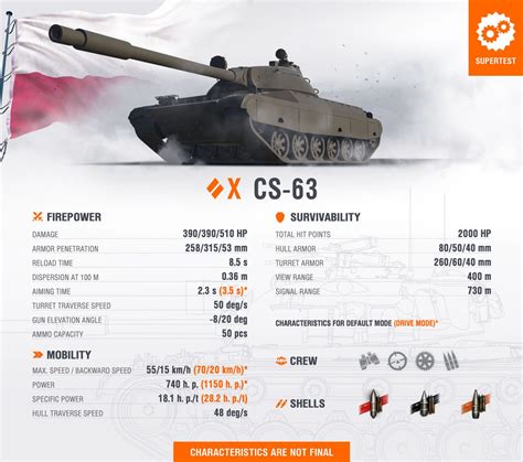 World Of Tanks Supertest Polish Tier X Medium Cs 63