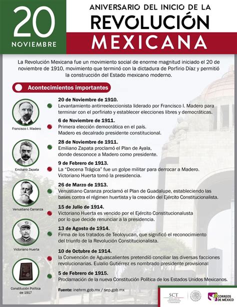 Inicio De La Revolucion Mexicana Linea Del Tiempo Rev Vrogue Co