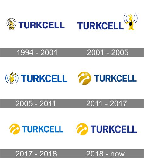 Turkcell Logo And Symbol Meaning History Png