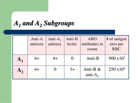 Ppt Abo Blood Group System Powerpoint Presentation Free Download