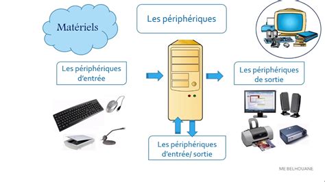 Les Composants De Lordinateur Youtube