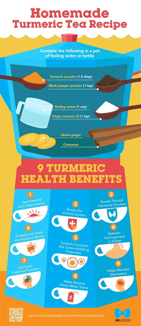 9 Ways Turmeric Benefits The Body & Mind | Daily Infographic