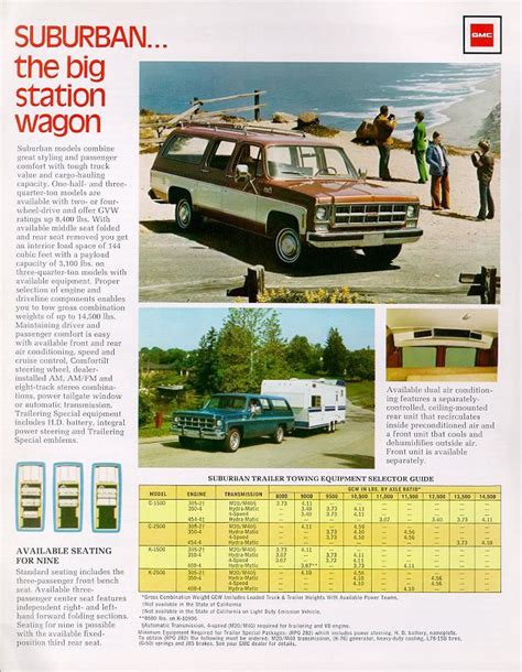 1977 Chevrolet And Gmc Truck Brochures 1977 Gmc Recreation 04