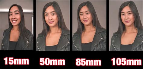Best Focal Length For Video Photography School
