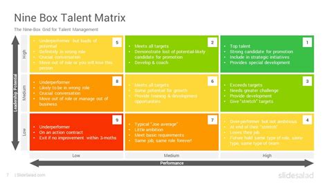 9 Box Grid Talent Management Matrix Powerpoint Template