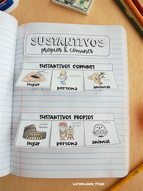 Sustantivos Propios Y Comunes Ejercicios Worksheets Spanish Teaching