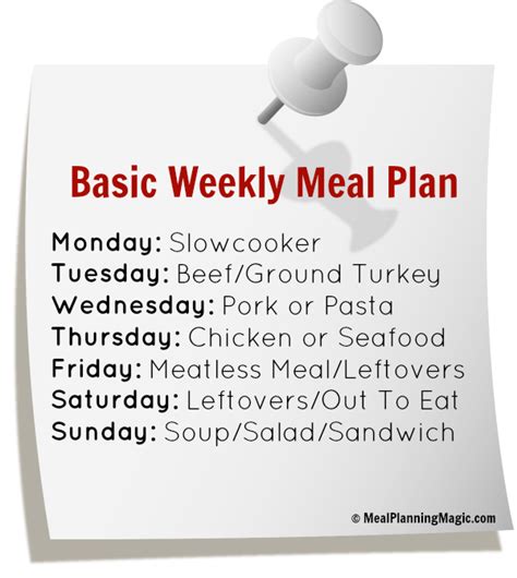 Break The Dinner Time Rut With A Basic Weekly Meal Plan Use These