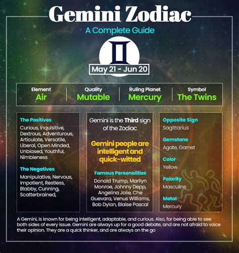 Gemini Characteristics And General Features Of Gemini