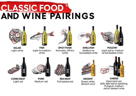 Australian Wine 5 Steps To Pairing Food With Wine
