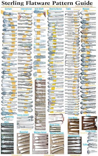 Identification For Flatware Dinnerware And Stemware Patterns