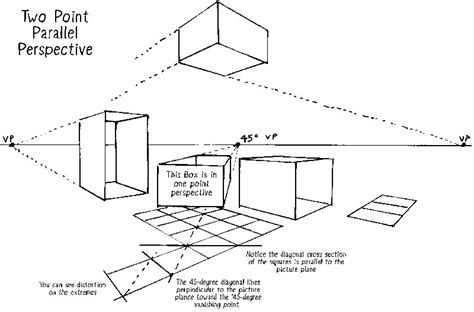 2 Point Parallel Perspective