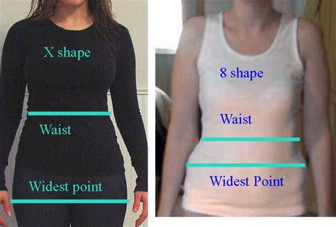 Real Life Body Shapes X Inside Out Style