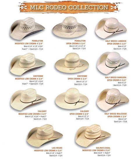 What Are The Different Types Of Cowboy Hats