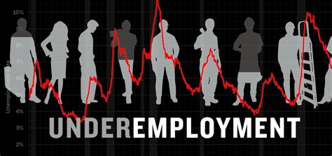 The Real Unemployment Issue Is Underemployment