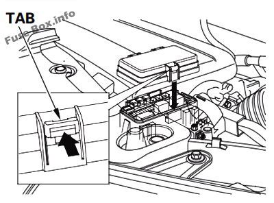 It is equipped with quality interior materials and an effective mechanism that. Fuse Box Diagram Honda Pilot (2009-2015)