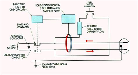 Jan 01, 2020 · for example, if you want a generator to run a refrigerator and a freezer, the wattage (table 2) of the refrigerator would be 800 and the freezer would be 1,000. Ground Wire Gfci Tripping - WIRING CENTER