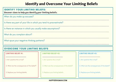 Limiting Beliefs Worksheets That Change Your Thinking Happier Human Developing Balanced