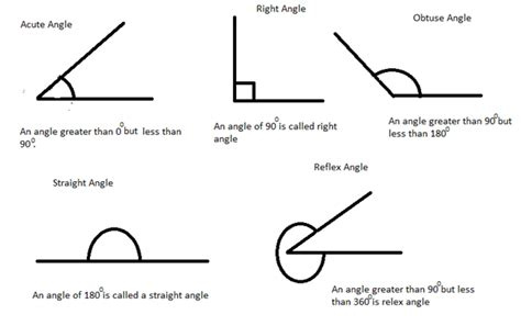 Lines And Angles Geometry Introduction Bank Exams Today