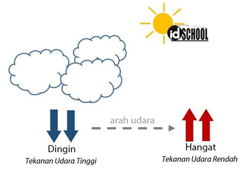 udara koitoto