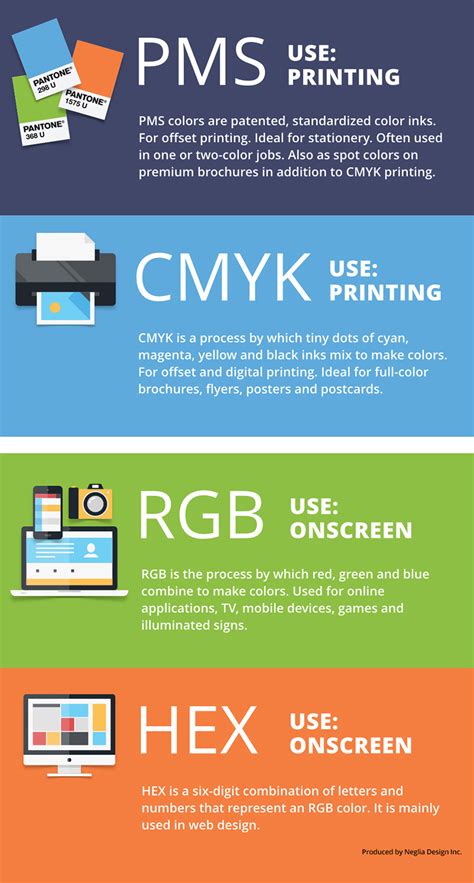 The Difference Between Pms Cmyk Rgb And Hex Colour Types