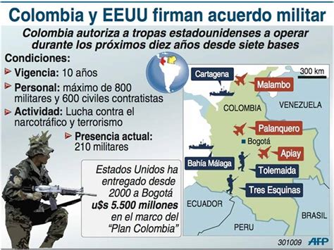 Infografía El Acuerdo Colombia Estados Unidos Para Instalar 7 Bases