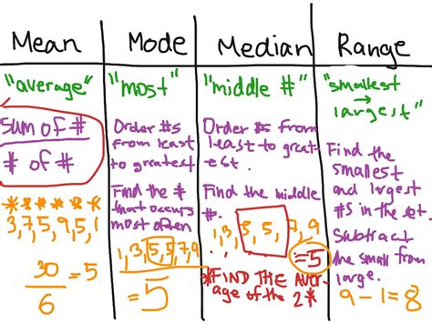 View Math Formulas Mean Median Mode Range Full Math Edu