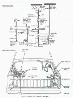 Low prices and free shipping on bezels morris 4x4 center carries 2.5 liter (150) amc engine jeep parts for those jeepers who are looking fix their engine. Engine Bay schematic showing major electrical ground points for 4.0L Jeep Cherokee engines ...