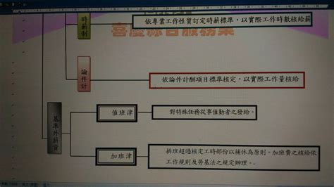 分享： 分享到 facebook 分享到 twitter 分享到 weibo 分享到 whatsapp 分享到 line 分享到微信. 人力資源實務作法 | 雲鄉美文創農業產學中心