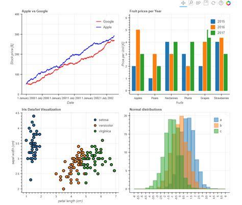 How To Plot Graphs In Python Using Matplotlib Dev Community Riset