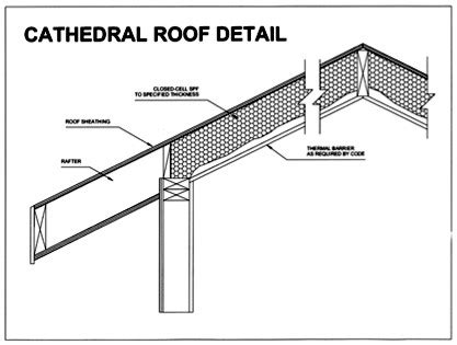 Insulated cathedral ceilings allow ceiling temperatures to remain closer to room temperatures, providing even temperature distribution throughout a house. Vented Vs Unvented Cathedral Ceiling | Nakedsnakepress.com