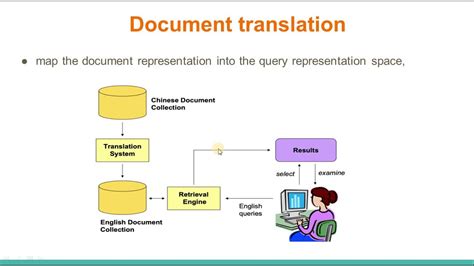 32 Cross Language Information Retrieval Clir In Ir System Youtube