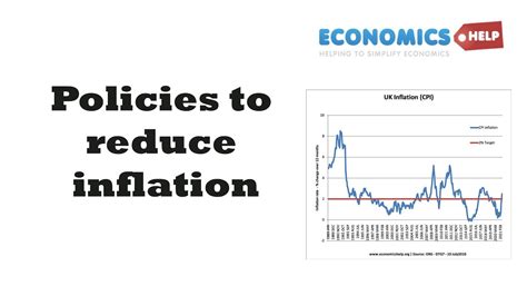 Ways To Reduce Inflation Inflation Protection