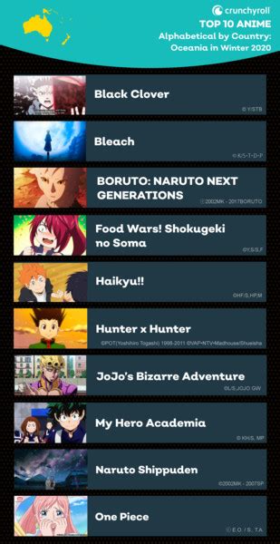 Thanks to the exclusive partnerships that crunchyroll has established with leading production. Crunchyroll Reveals Most-Watched Series for January to ...