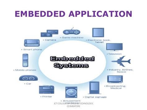 Embedded System Application