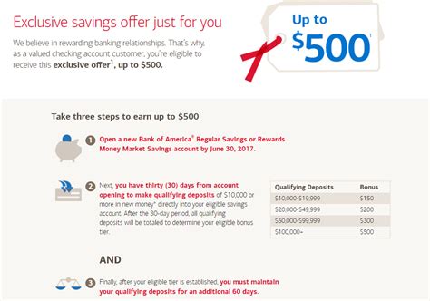We offer competitive savings rates, no monthly fees and 24/7 customer support. Targeted Bank of America Up To $500 Savings Bonus - Doctor Of Credit