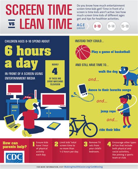Nauman encourages teens to be active 15 minutes for every hour of screen time and she stresses limiting overall screen time to two hours a day, excluding homework. Healthy Alternatives to Entertainment Media: Screen Time ...