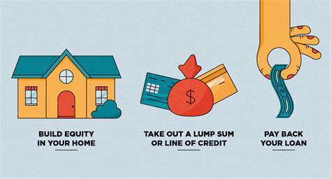 Home Equity Loans The Pros And Cons Mintlife Blog