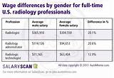 Images of What Is The Average Salary For A Radiologist