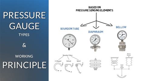 Bourdon Tube Pressure Gauge Diagram