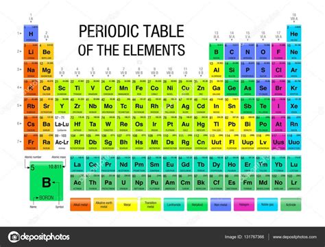 Tabla Periódica De Los Elementos En Fondo Blanco Química Vector