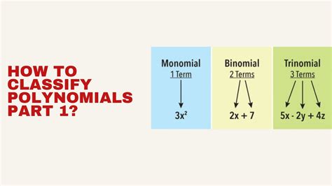 How To Classify Polynomials Part 1 Youtube