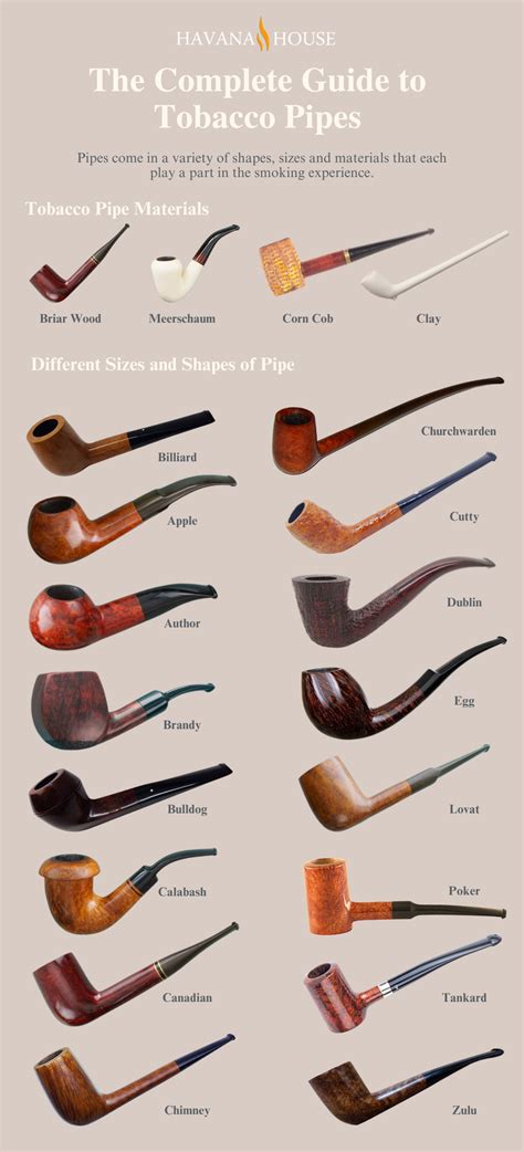 The Complete Guide To Tobacco Pipes Havana House