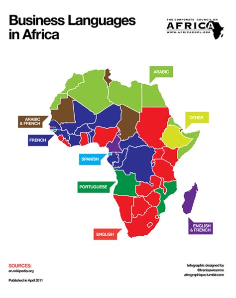 Business Languages In Africa Geography Education