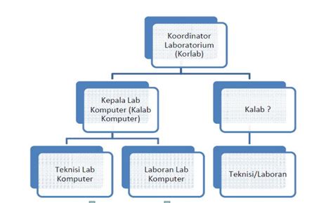 Struktur Lab Komputer Homecare24