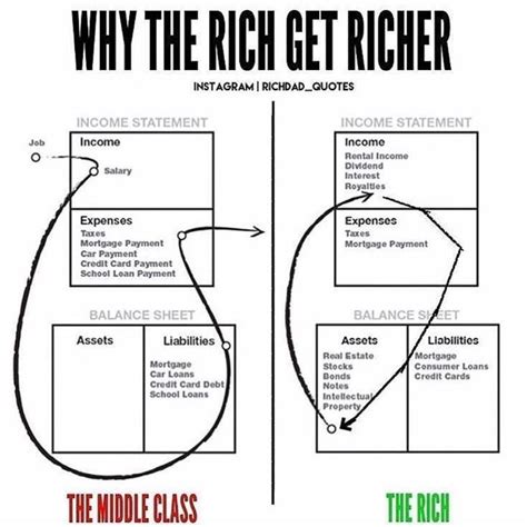 Rich Dad Poor Dad My Piggy Bank Personal Finance Books