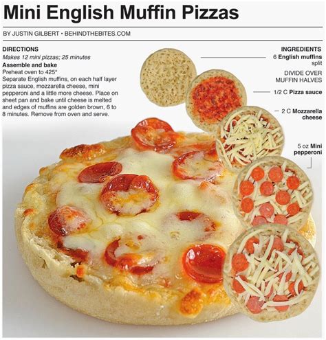 Recetas de cocina para el mundo infantil.una forma divertida de compartiren la cocina unas horas en familia. Behind the Bites: Mini English Muffin Pizzas | English ...
