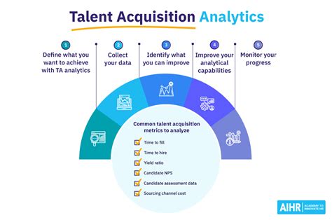 talent acquisition analytics why you need it 5 tips for success